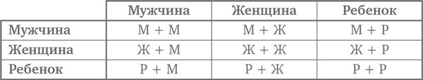 Технология творческого мышления Технология творческого мышления