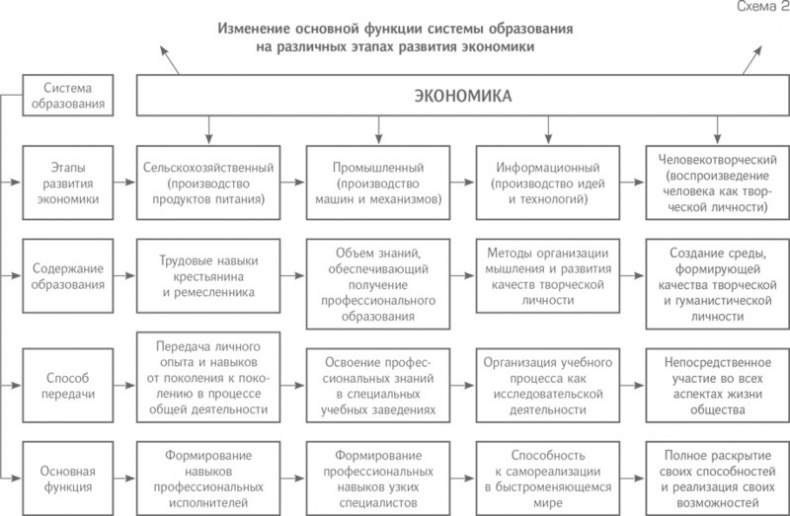 Технология творческого мышления Технология творческого мышления