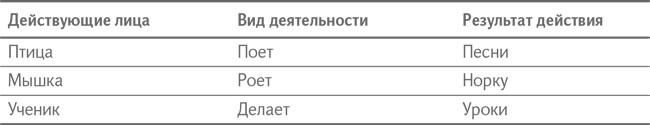 Технология творческого мышления Технология творческого мышления