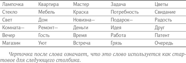 Технология творческого мышления Технология творческого мышления