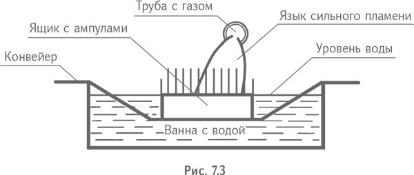 Технология творческого мышления Технология творческого мышления