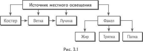 Технология творческого мышления Технология творческого мышления