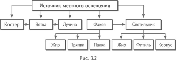 Технология творческого мышления Технология творческого мышления