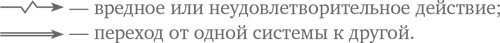 Технология творческого мышления Технология творческого мышления