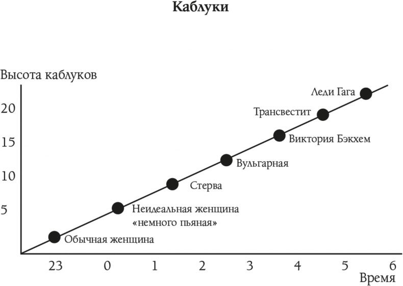 Парижанка и ее шарм Парижанка и ее шарм