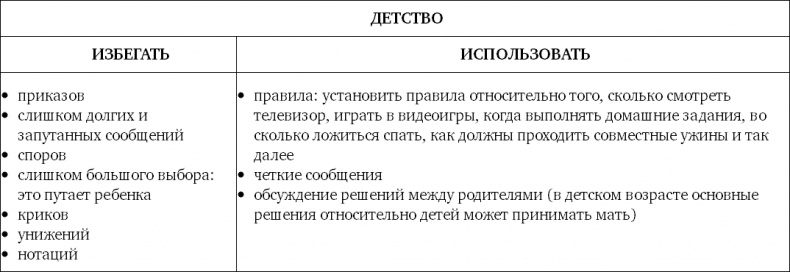 Не кричите на детей! Как разрешать конфликты с детьми и делать так, чтобы они вас слушали