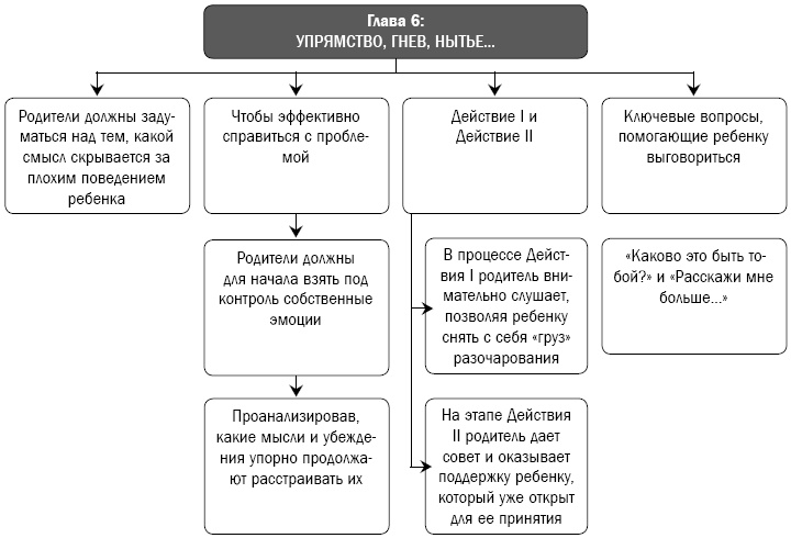 Как перестать сражаться со своим ребенком и обрести его близость и любовь Как перестать сражаться со своим ребенком и обрести его близость и любовь