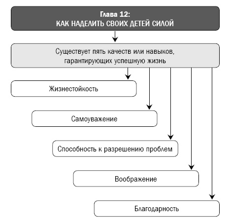 Как перестать сражаться со своим ребенком и обрести его близость и любовь Как перестать сражаться со своим ребенком и обрести его близость и любовь