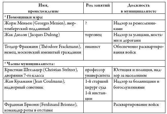 Московские французы в 1812 году. От московского пожара до Березины Московские французы в 1812 году. От московского пожара до Березины
