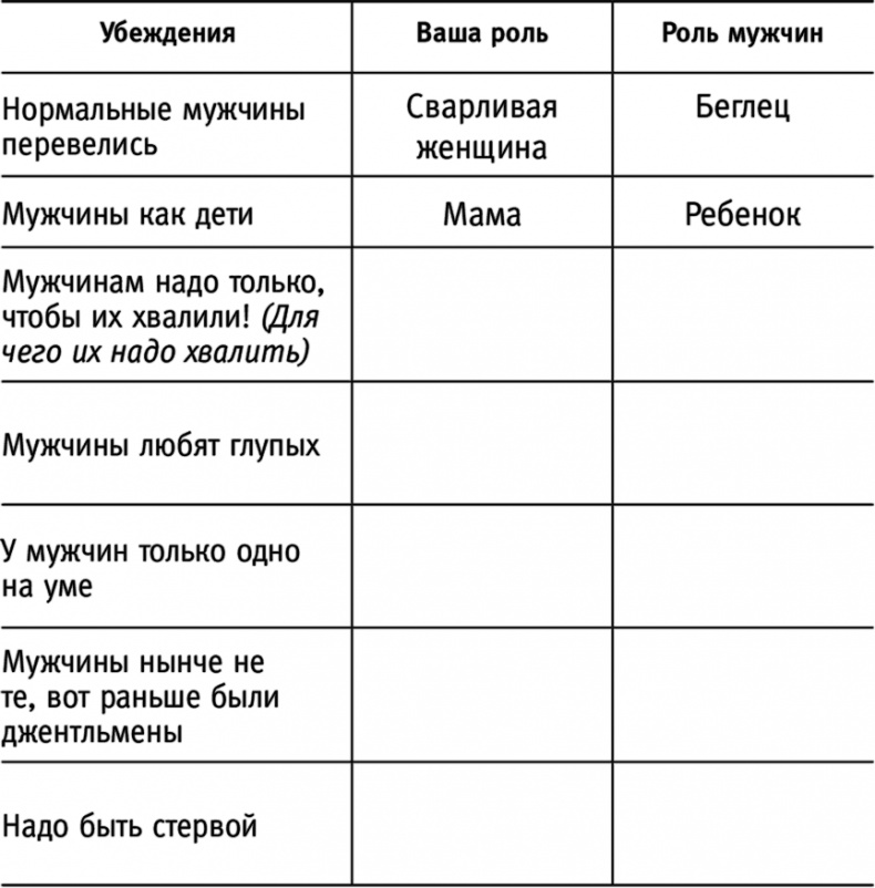 Я #самая желанная #самая счастливая! Лучшая программа преобразования в женщину мечты для каждого мужчины Я #самая желанная #самая счастливая! Лучшая программа преобразования в женщину мечты для каждого мужчины