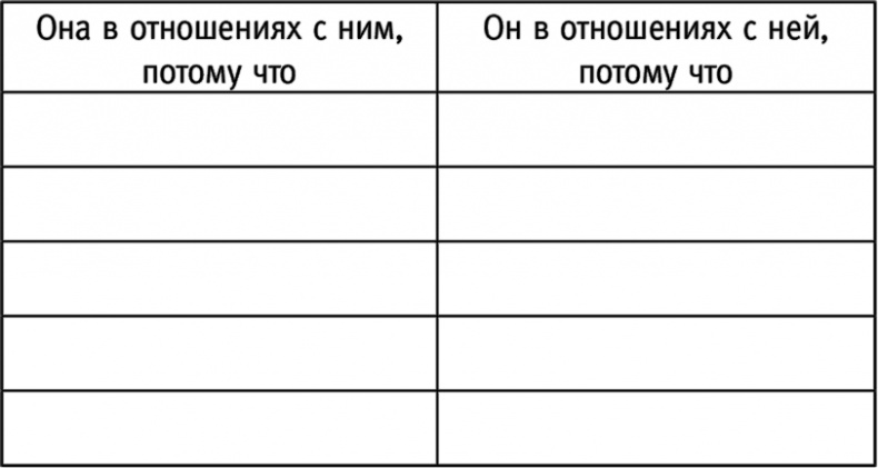 Я #самая желанная #самая счастливая! Лучшая программа преобразования в женщину мечты для каждого мужчины