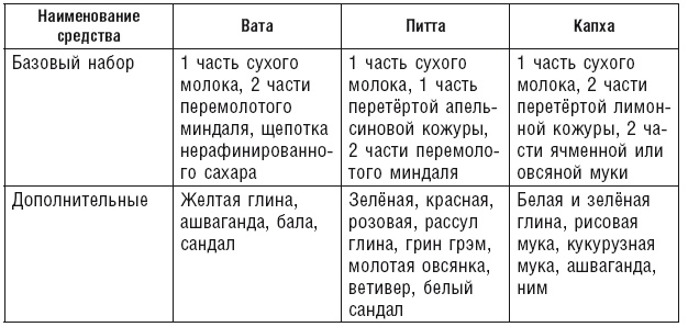 Аюрведа. Пособие по женскому здоровью Аюрведа. Пособие по женскому здоровью