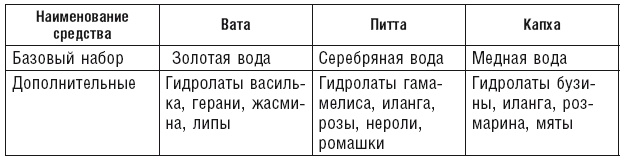 Аюрведа. Пособие по женскому здоровью Аюрведа. Пособие по женскому здоровью