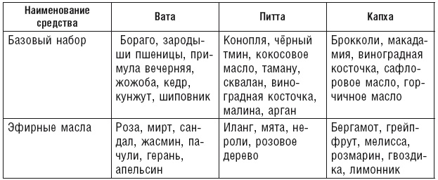Аюрведа. Пособие по женскому здоровью Аюрведа. Пособие по женскому здоровью