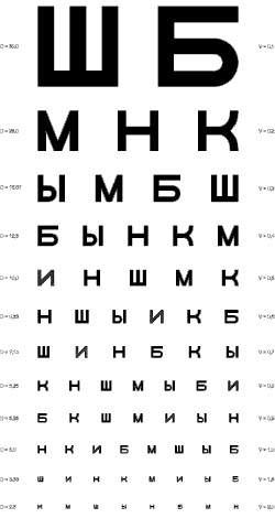 Как снять очки за 10 занятий без операции Как снять очки за 10 занятий без операции