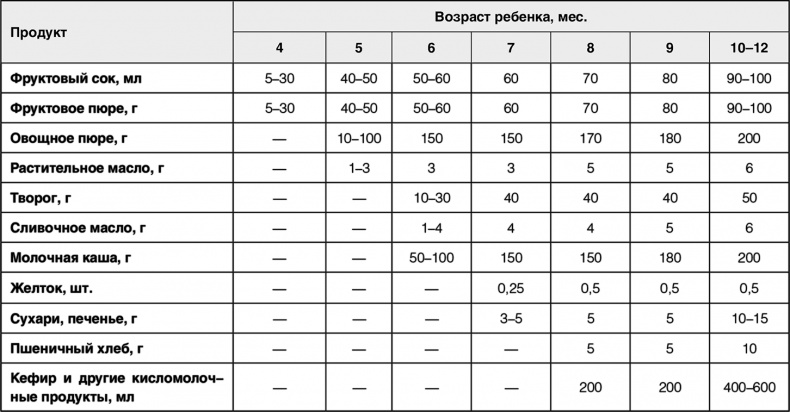 Супер Папа. Краткий гид