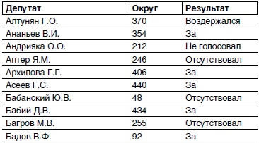 Кто и как развалил СССР. Хроника крупнейшей геополитической катастрофы ХХ века