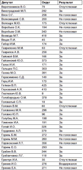 Кто и как развалил СССР. Хроника крупнейшей геополитической катастрофы ХХ века