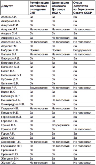 Кто и как развалил СССР. Хроника крупнейшей геополитической катастрофы ХХ века