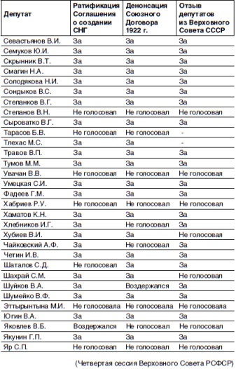 Кто и как развалил СССР. Хроника крупнейшей геополитической катастрофы ХХ века