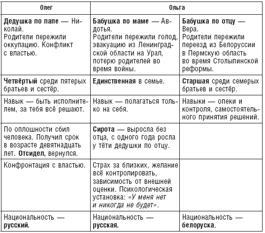 Власть рода. Родовые программы и жизненные сценарии