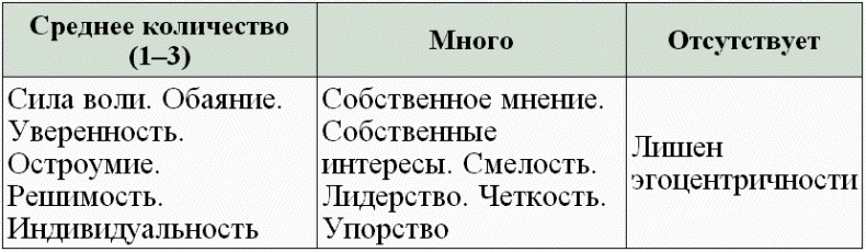 Нумерология - путь самопознания. Руководство для начинающих Нумерология - путь самопознания. Руководство для начинающих