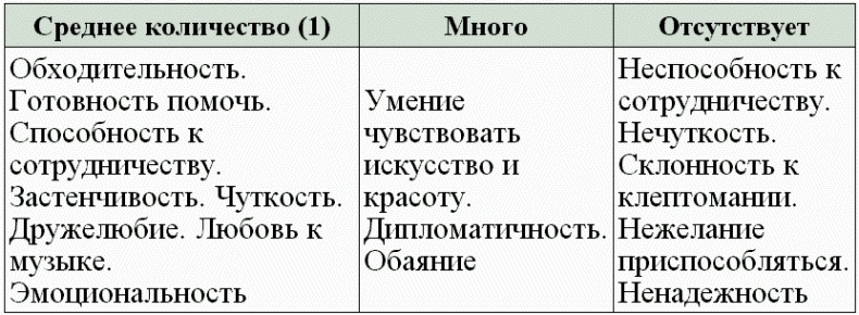 Нумерология - путь самопознания. Руководство для начинающих Нумерология - путь самопознания. Руководство для начинающих