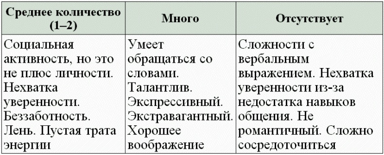 Нумерология - путь самопознания. Руководство для начинающих Нумерология - путь самопознания. Руководство для начинающих