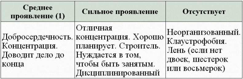 Нумерология - путь самопознания. Руководство для начинающих Нумерология - путь самопознания. Руководство для начинающих