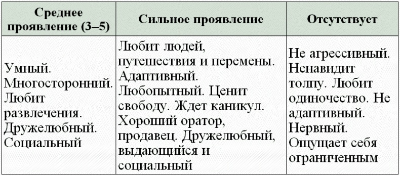 Нумерология - путь самопознания. Руководство для начинающих Нумерология - путь самопознания. Руководство для начинающих