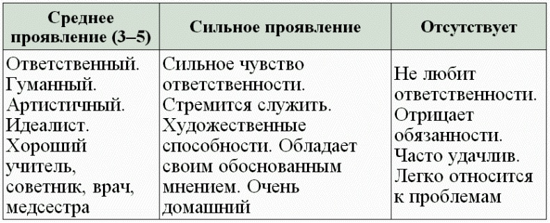 Нумерология - путь самопознания. Руководство для начинающих Нумерология - путь самопознания. Руководство для начинающих