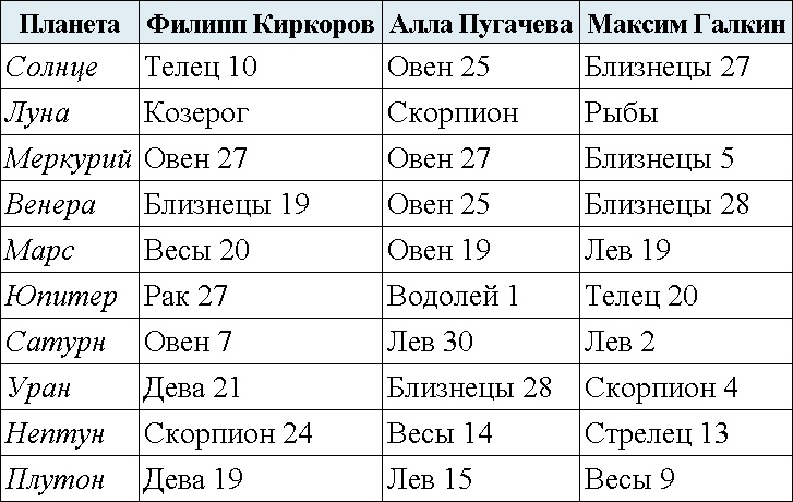 Астрология. Алгоритм тайного знания