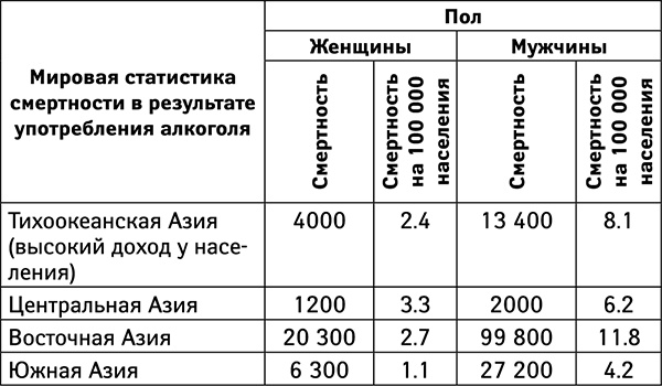 Бойкот раку. Защитите себя и своих близких! Советы врача-онколога из Великобритании Бойкот раку. Защитите себя и своих близких! Советы врача-онколога из Великобритании