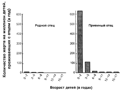 Власть, пол и репродуктивный успех Власть, пол и репродуктивный успех