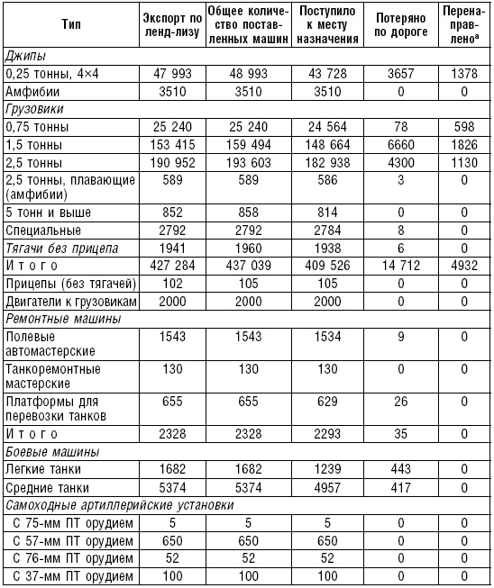 Ленд-лиз. Дороги в Россию. Военные поставки США для СССР во Второй Мировой войне. 1941-1945 Ленд-лиз. Дороги в Россию. Военные поставки США для СССР во Второй Мировой войне. 1941-1945