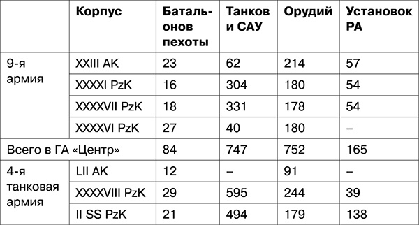 Освобождение. Переломные сражения 1943 года Освобождение. Переломные сражения 1943 года