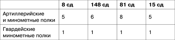 Освобождение. Переломные сражения 1943 года Освобождение. Переломные сражения 1943 года