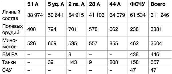 Освобождение. Переломные сражения 1943 года Освобождение. Переломные сражения 1943 года