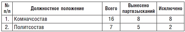 Подводник №1 Александр Маринеско. Документальный портрет Подводник №1 Александр Маринеско. Документальный портрет