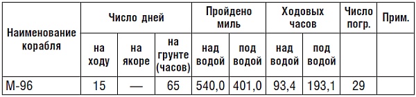 Подводник №1 Александр Маринеско. Документальный портрет Подводник №1 Александр Маринеско. Документальный портрет
