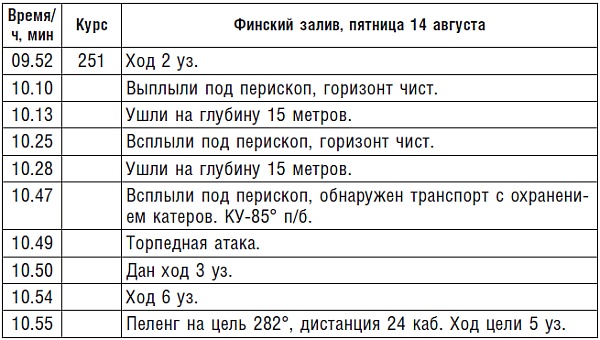 Подводник №1 Александр Маринеско. Документальный портрет Подводник №1 Александр Маринеско. Документальный портрет