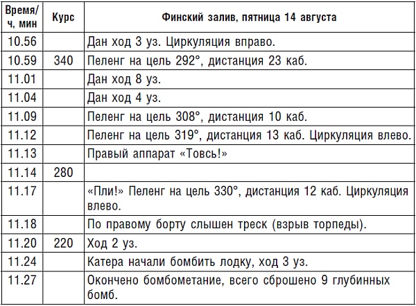 Подводник №1 Александр Маринеско. Документальный портрет Подводник №1 Александр Маринеско. Документальный портрет