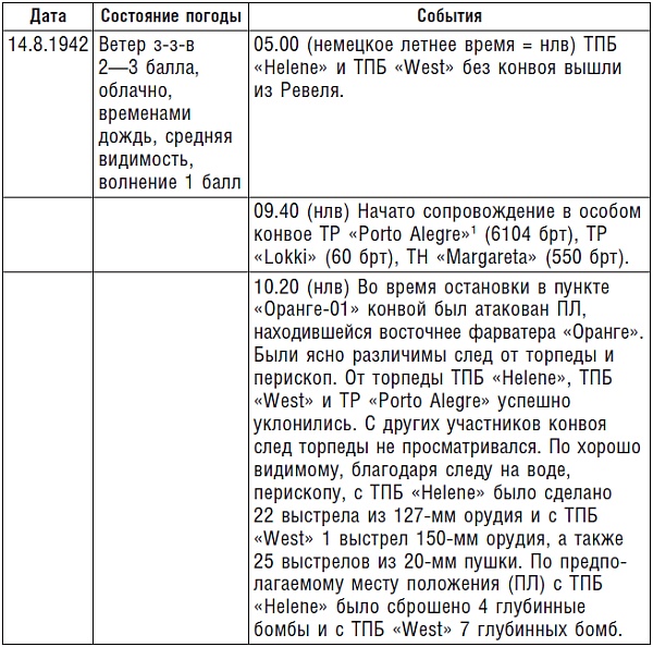 Подводник №1 Александр Маринеско. Документальный портрет Подводник №1 Александр Маринеско. Документальный портрет