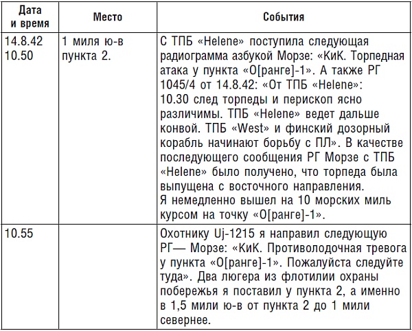 Подводник №1 Александр Маринеско. Документальный портрет Подводник №1 Александр Маринеско. Документальный портрет