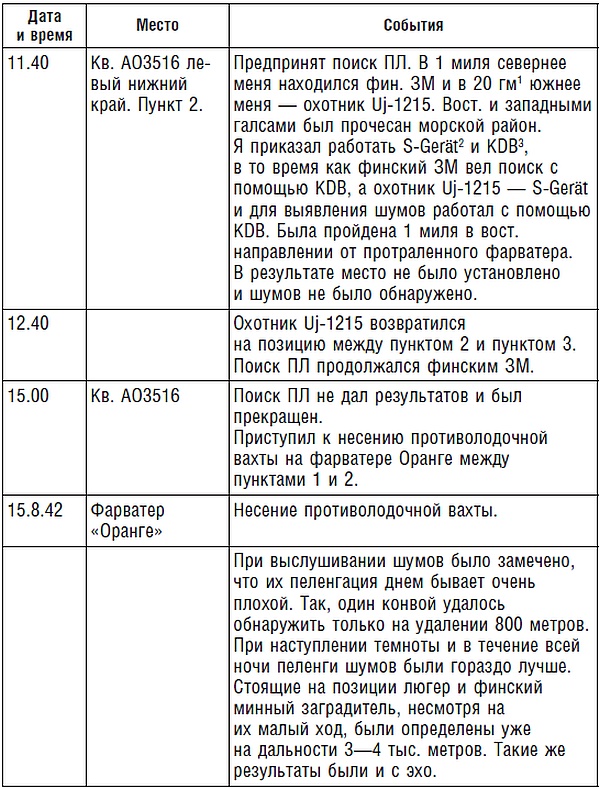 Подводник №1 Александр Маринеско. Документальный портрет Подводник №1 Александр Маринеско. Документальный портрет