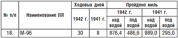 Подводник №1 Александр Маринеско. Документальный портрет Подводник №1 Александр Маринеско. Документальный портрет