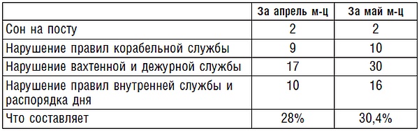 Подводник №1 Александр Маринеско. Документальный портрет Подводник №1 Александр Маринеско. Документальный портрет