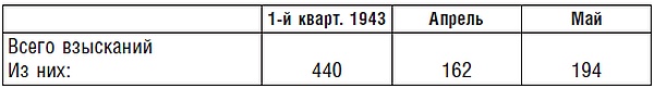 Подводник №1 Александр Маринеско. Документальный портрет Подводник №1 Александр Маринеско. Документальный портрет