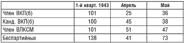 Подводник №1 Александр Маринеско. Документальный портрет Подводник №1 Александр Маринеско. Документальный портрет