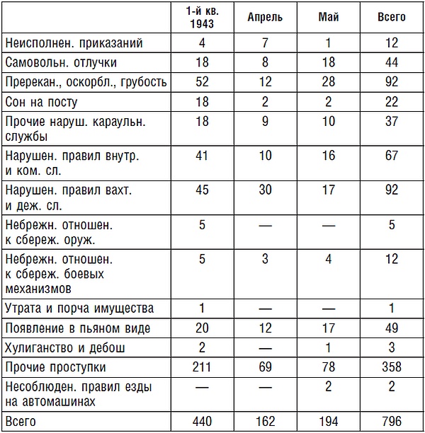 Подводник №1 Александр Маринеско. Документальный портрет Подводник №1 Александр Маринеско. Документальный портрет